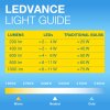 Illuminazione Osram E27 LED 2.2 Watt Bianco caldo 60 Lumen